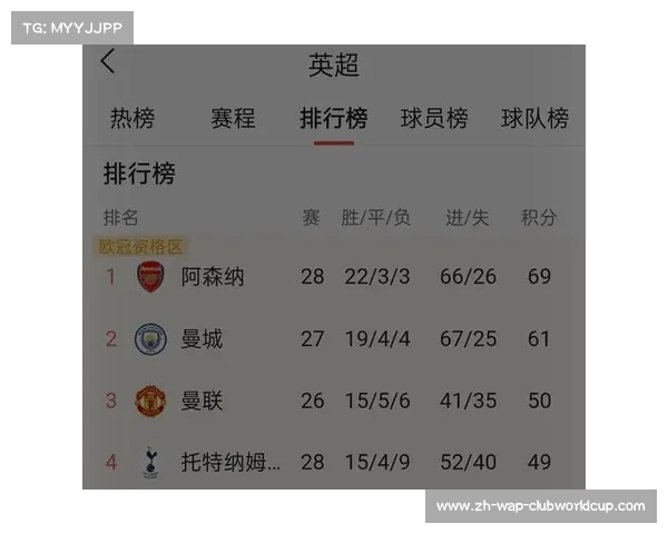 英超2023年胜场榜曼城领先维拉阿森纳紧随其后