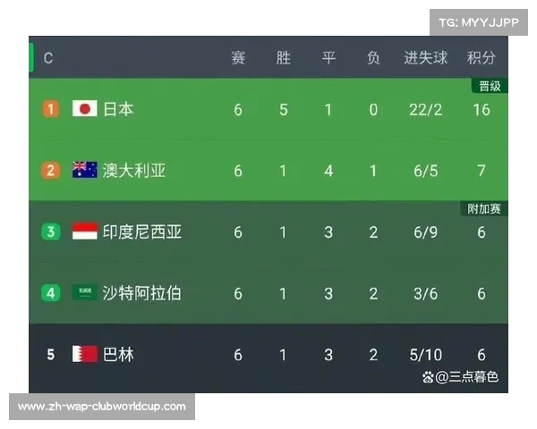 世界杯阿根廷与沙特比赛赔率分析及走势预测